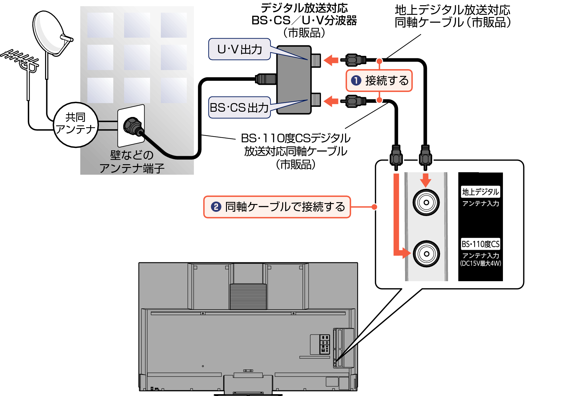 Connect_BS Digital1_EM_7040